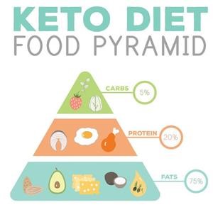 Keto Diet Plan App Free